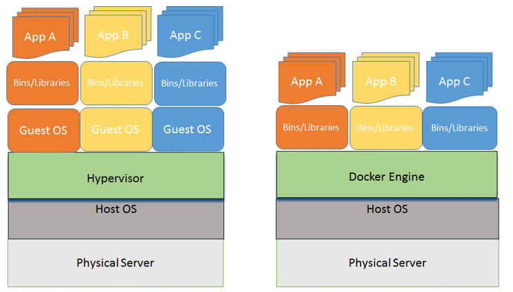 docker